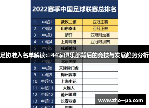 足协准入名单解读:44家俱乐部背后的竞技与发展趋势分析 足协准入名单解读:44家俱乐部背后的竞技与发展趋势分析