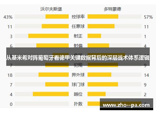 从基米希对阵葡萄牙看德甲关键数据背后的深层战术体系逻辑