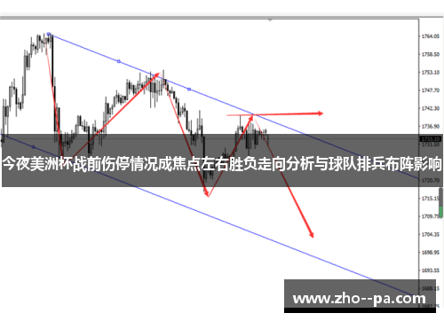 今夜美洲杯战前伤停情况成焦点左右胜负走向分析与球队排兵布阵影响