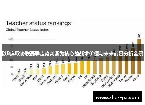 以B席欧协联赛季走势判断为核心的战术价值与未来前景分析全景 以B席欧协联赛季走势判断为核心的战术价值与未来前景分析全景