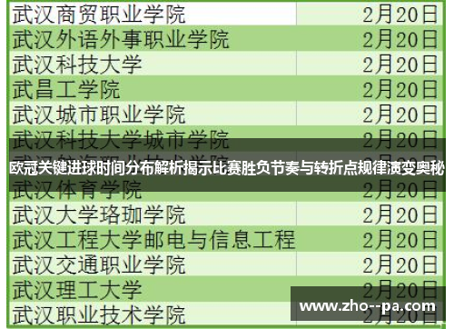 欧冠关键进球时间分布解析揭示比赛胜负节奏与转折点规律演变奥秘