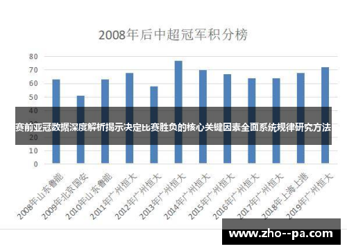 赛前亚冠数据深度解析揭示决定比赛胜负的核心关键因素全面系统规律研究方法