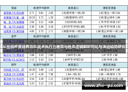 从世俱杯赛场看各队战术执行力差异与胜负逻辑解析对比与演进趋势研究