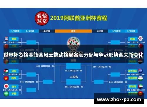 世界杯资格赛转会风云搅动格局名额分配与争冠形势迎来新变化