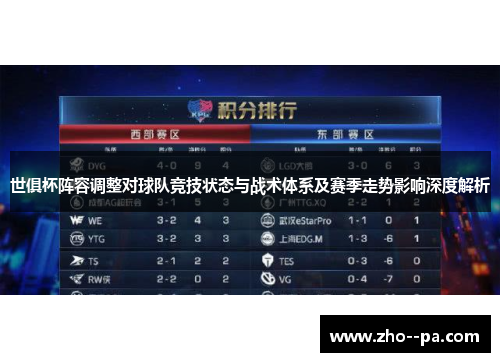 世俱杯阵容调整对球队竞技状态与战术体系及赛季走势影响深度解析