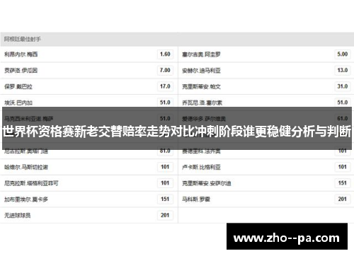 世界杯资格赛新老交替赔率走势对比冲刺阶段谁更稳健分析与判断