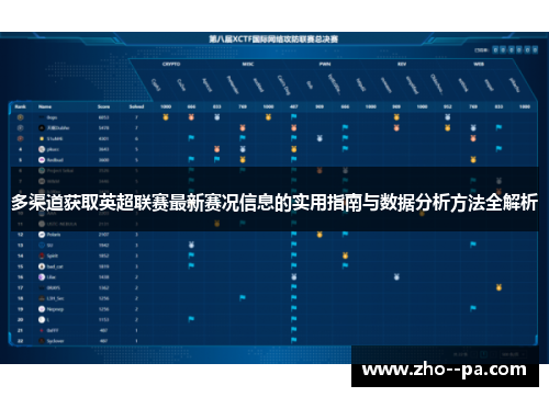 多渠道获取英超联赛最新赛况信息的实用指南与数据分析方法全解析 多渠道获取英超联赛最新赛况信息的实用指南与数据分析方法全解析