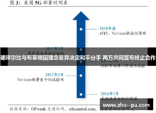 德泽尔比与布莱顿因理念差异决定和平分手 两方共同宣布终止合作